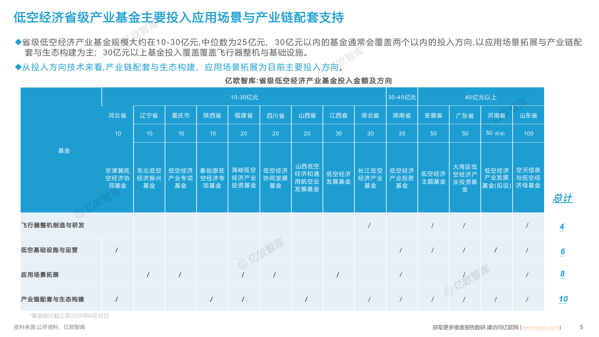 2025年UAM低空经济产业链市场发展行业研究报告 第5页