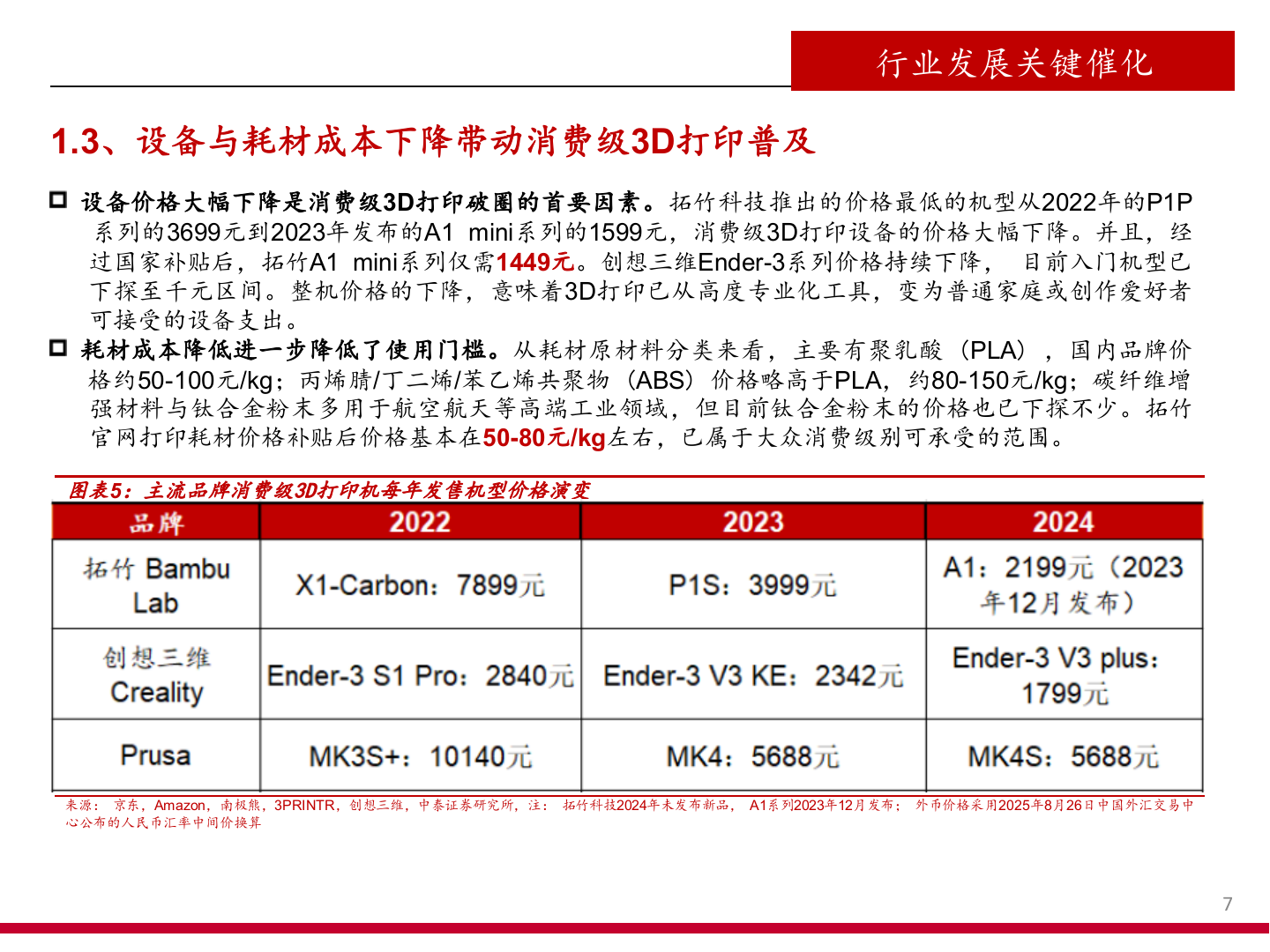 2025年3D打印耗材设备功能材料市场发展趋势行业研究报告 第7页