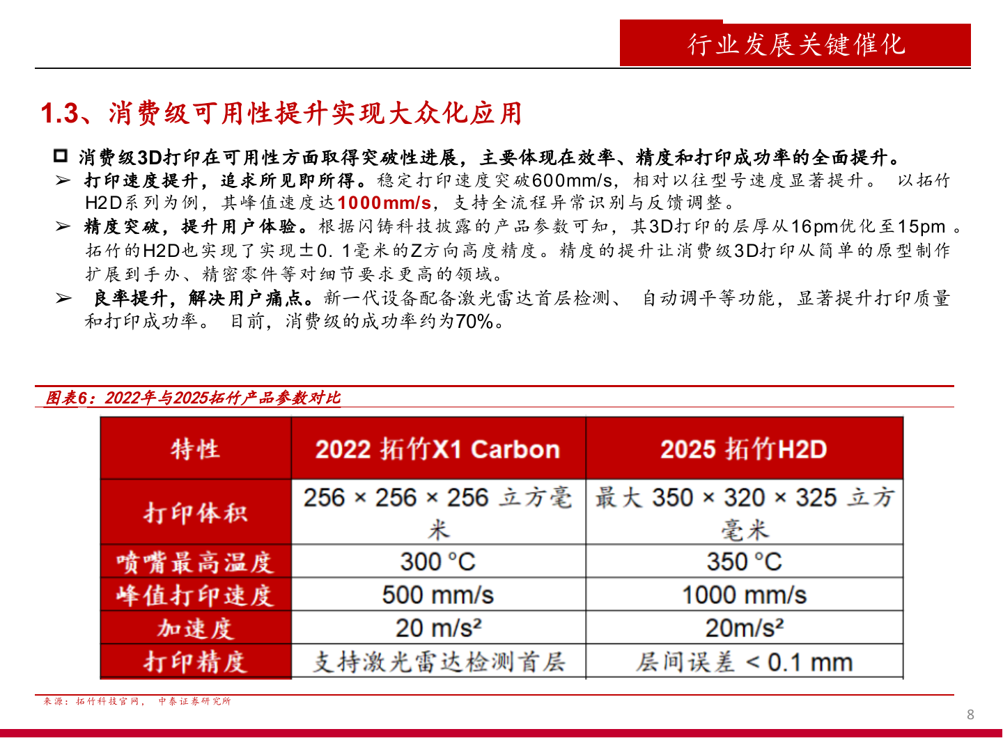 2025年3D打印耗材设备功能材料市场发展趋势行业研究报告 第8页