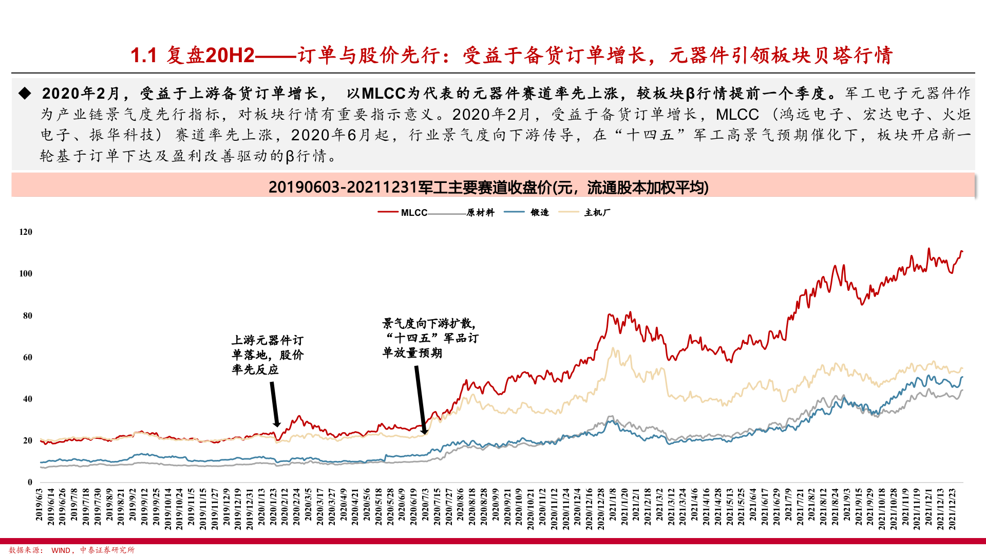 2025年军工行业电子MLCC元器件市场发展趋势行业研究报告 第6页