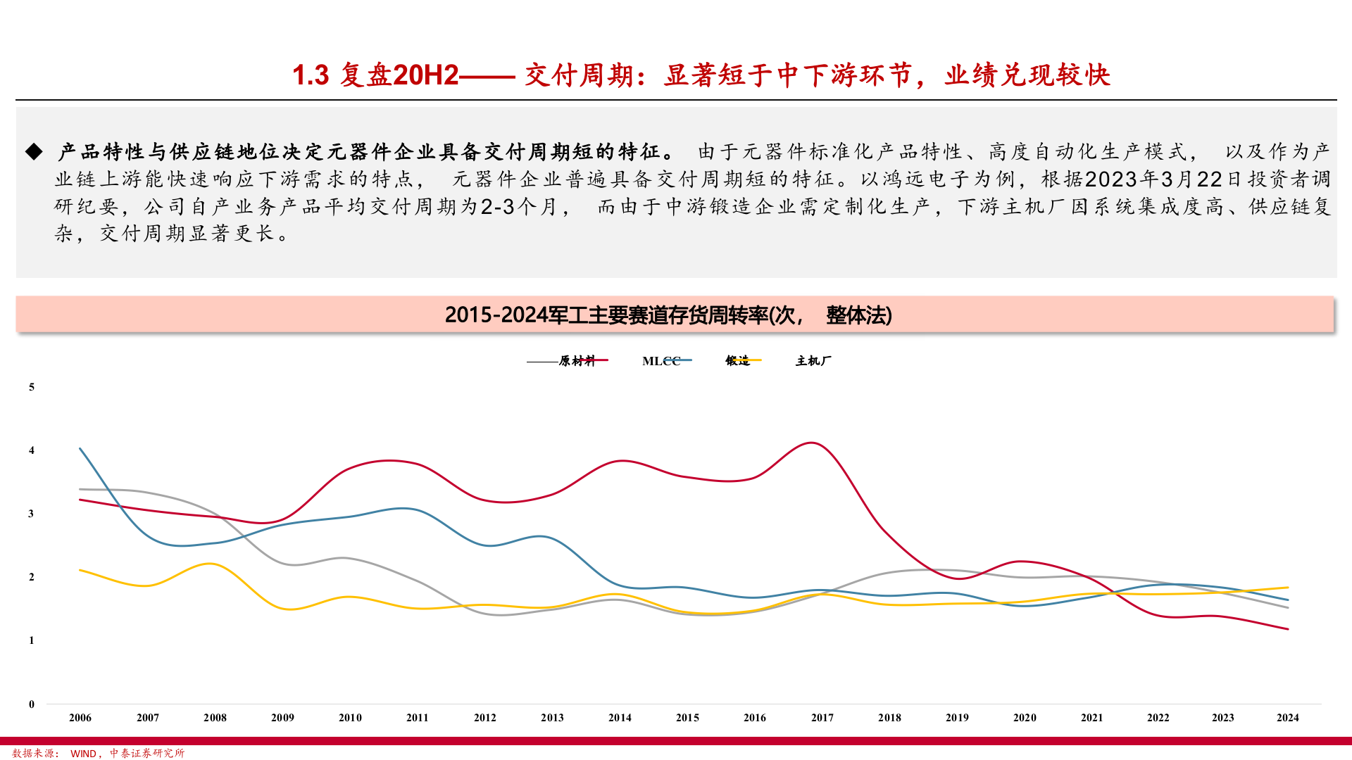 2025年军工行业电子MLCC元器件市场发展趋势行业研究报告 第8页