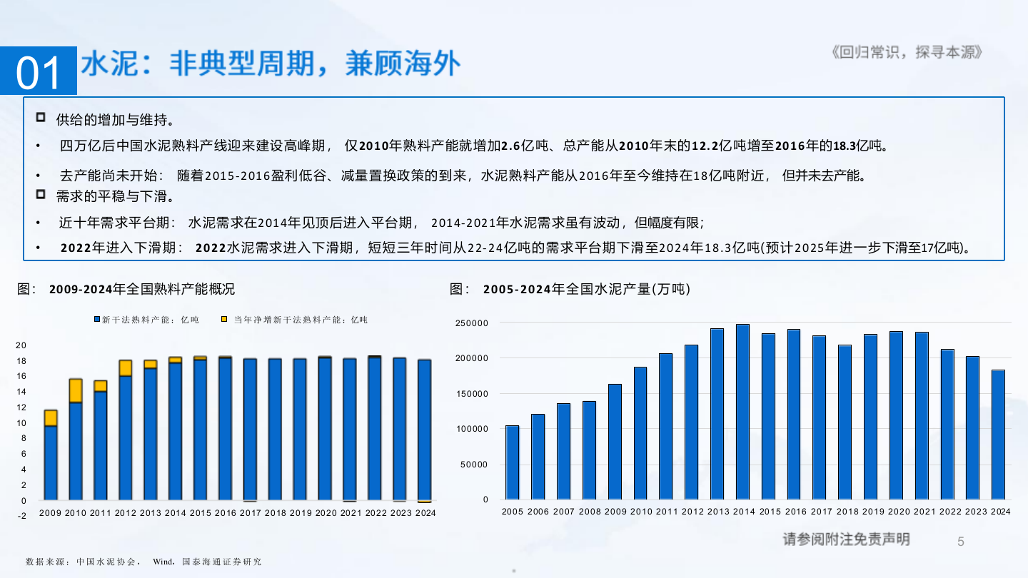 2025年水泥玻璃玻纤消费建材市场发展趋势行业研究报告 第4页