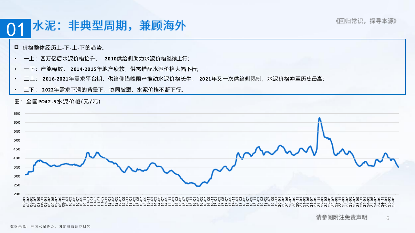 2025年水泥玻璃玻纤消费建材市场发展趋势行业研究报告 第5页