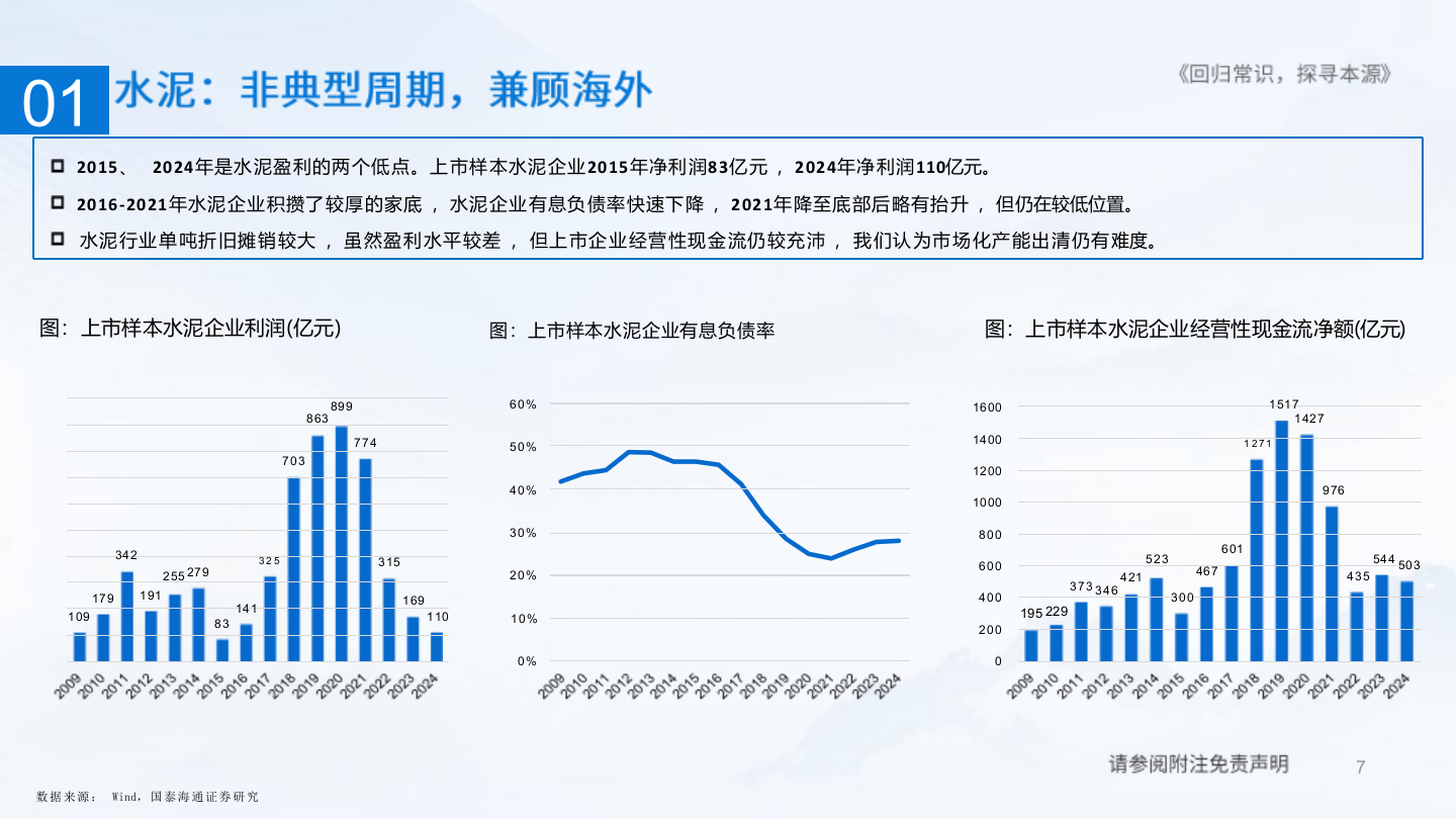 2025年水泥玻璃玻纤消费建材市场发展趋势行业研究报告 第6页