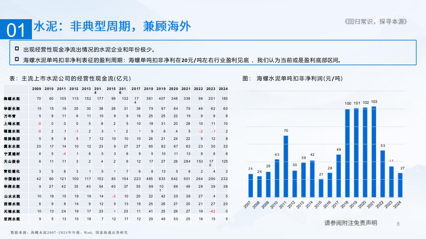 2025年水泥玻璃玻纤消费建材市场发展趋势行业研究报告 第7页