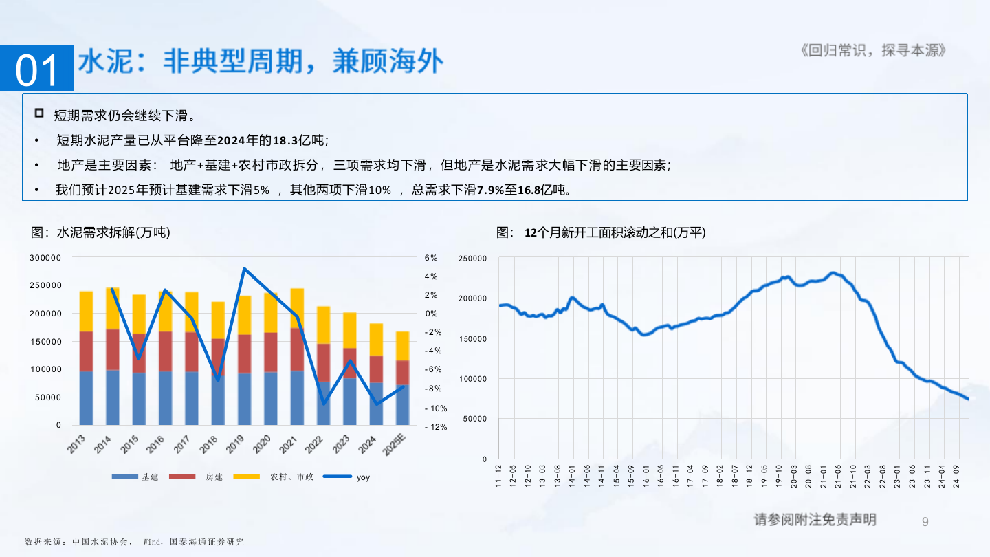 2025年水泥玻璃玻纤消费建材市场发展趋势行业研究报告 第8页
