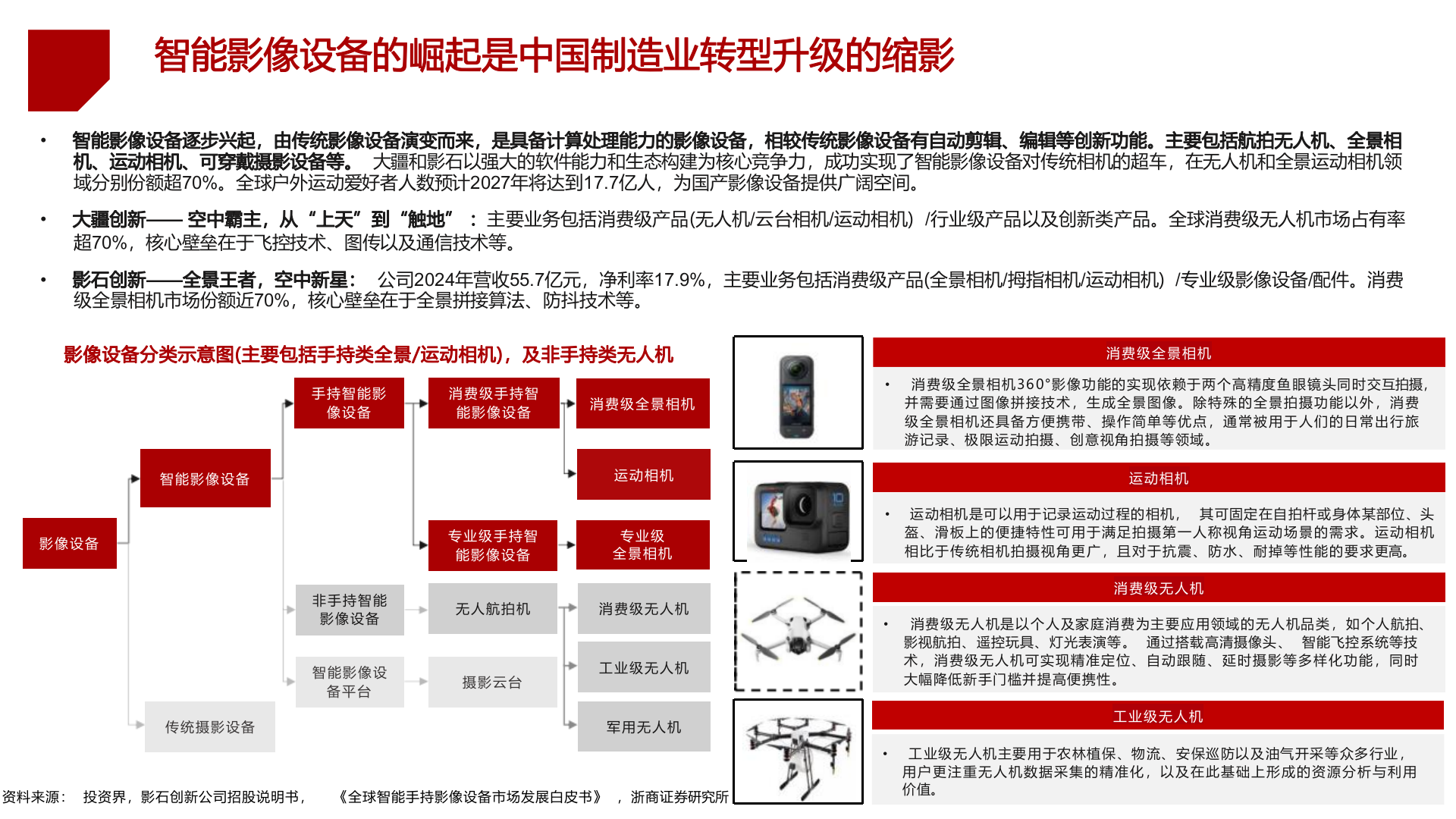 2025年运动相机手持智能影像设备行业研究报告 第6页