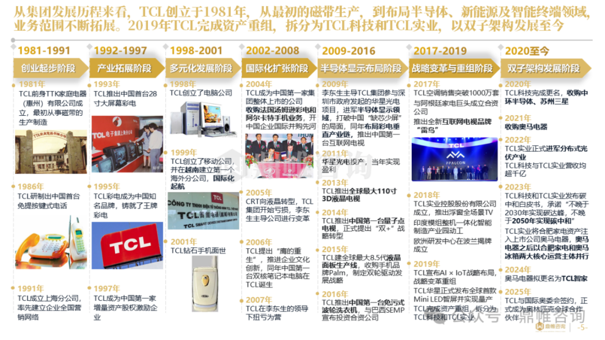 鼎帷咨询：2025年TCL集团家电业务发展战略研究报告（智能终端业务） 第4页