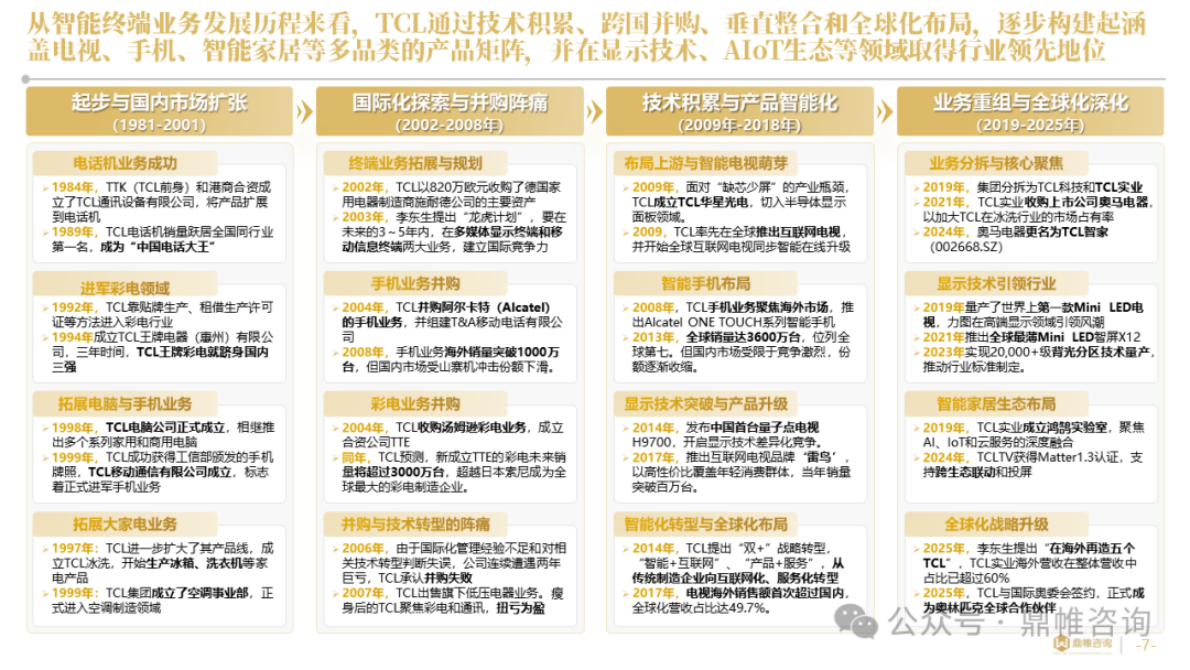 鼎帷咨询：2025年TCL集团家电业务发展战略研究报告（智能终端业务） 第6页