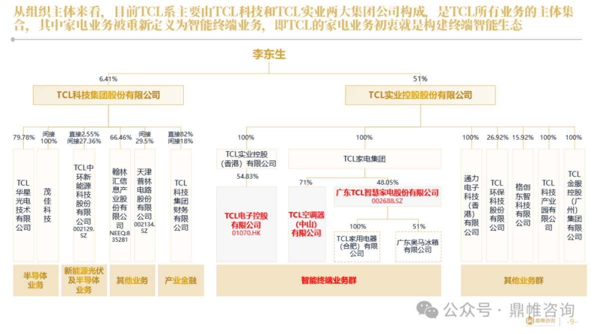 鼎帷咨询：2025年TCL集团家电业务发展战略研究报告（智能终端业务） 第8页