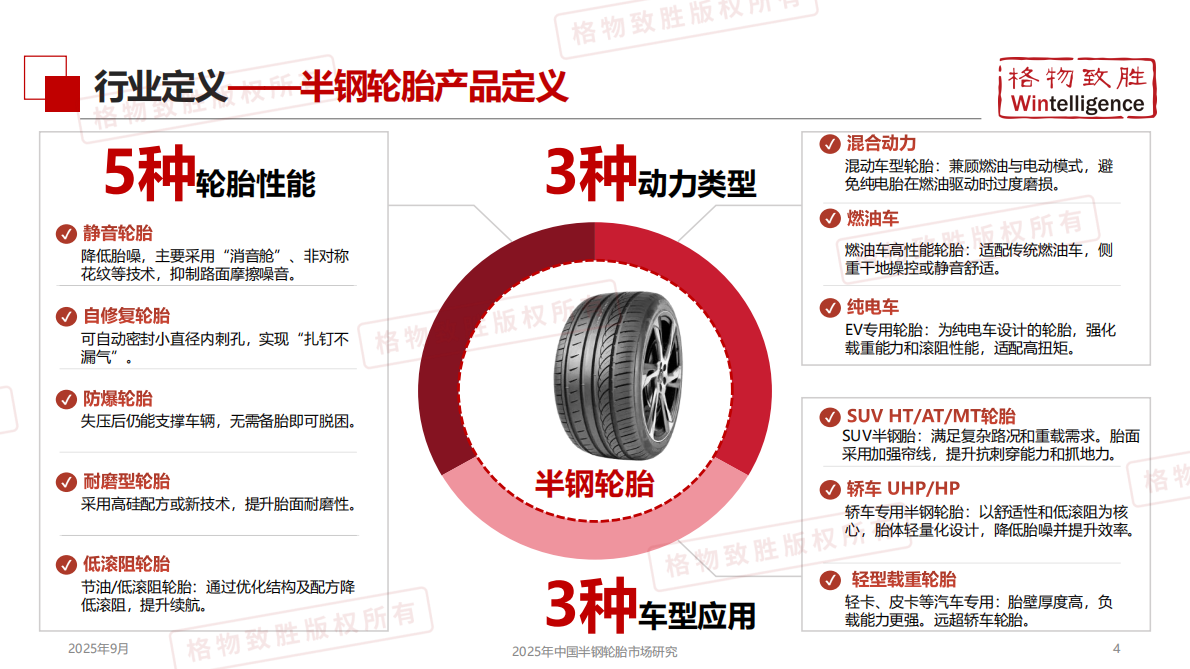 格物致胜：2025年中国半钢轮胎市场白皮书 第4页