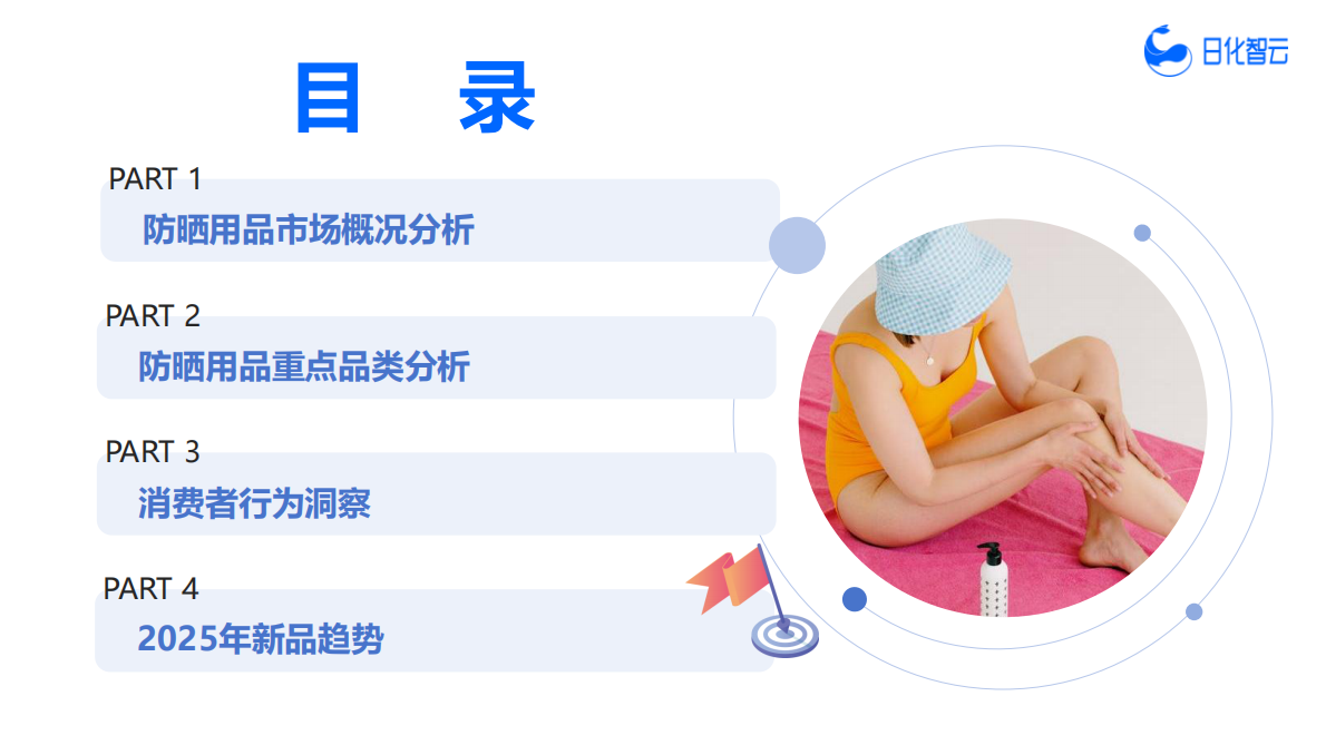 日化智云：2025年H1防晒市场洞察及趋势方向 第3页