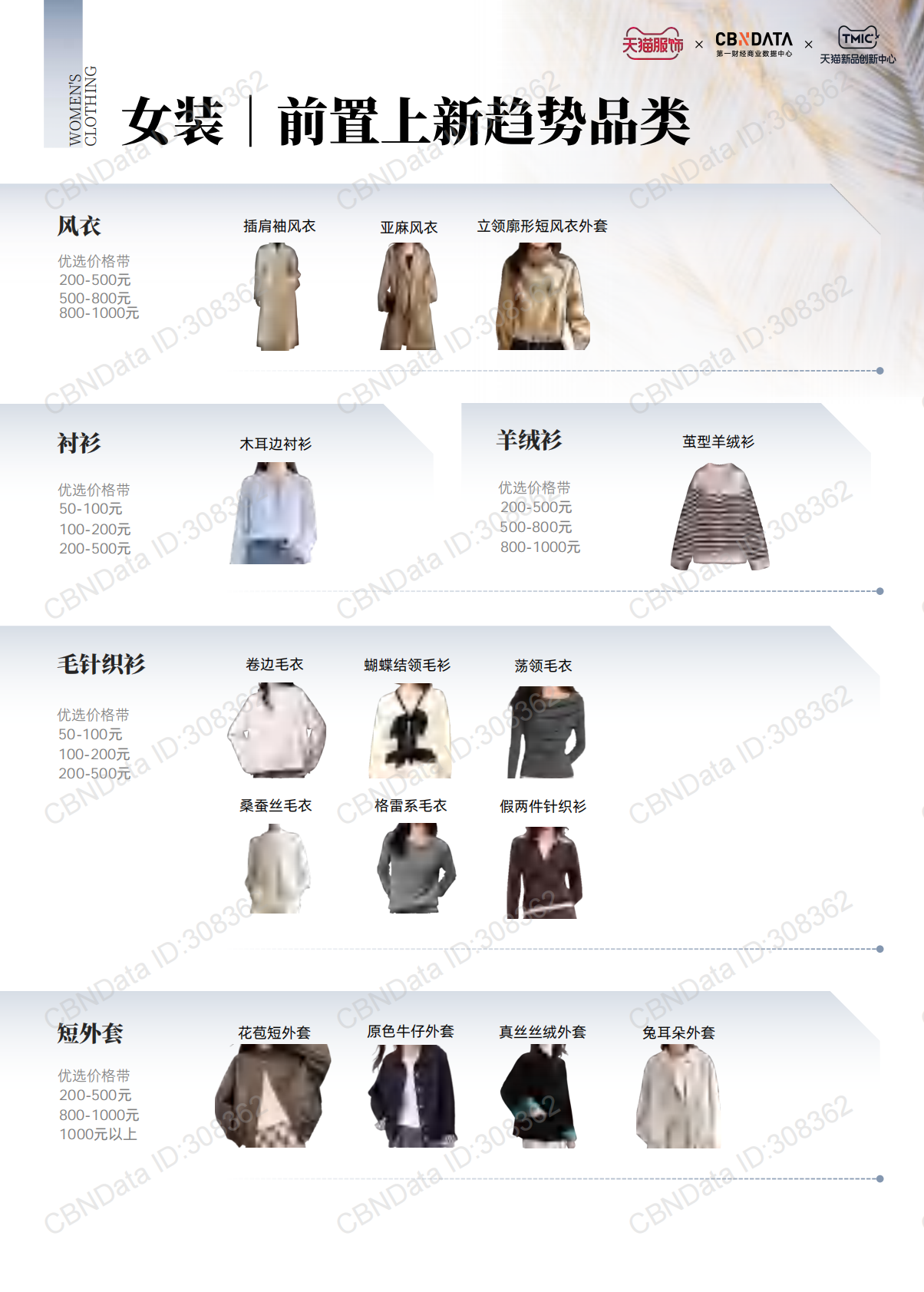 天猫服饰潮流速报（8月刊） 第5页