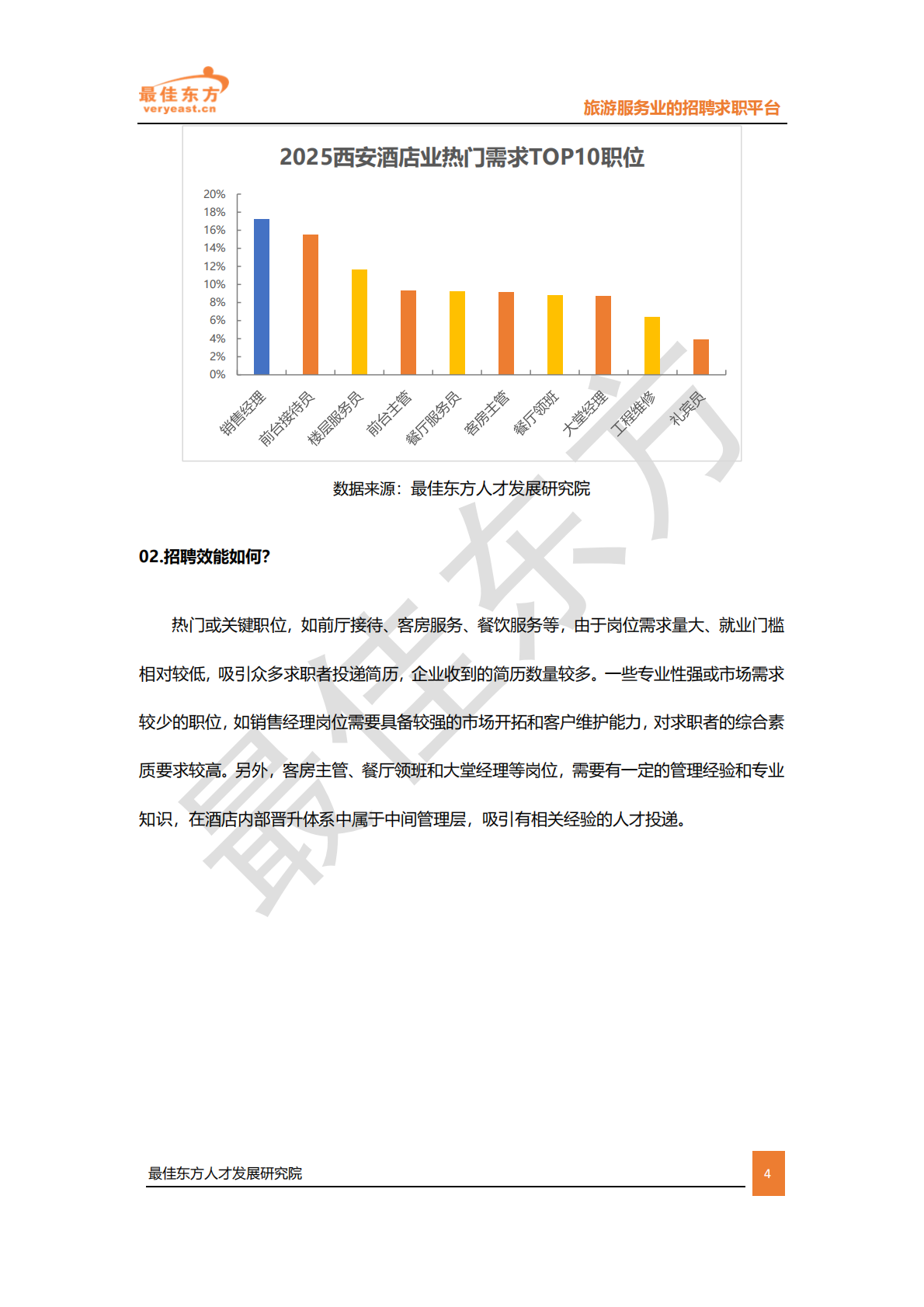 最佳东方：2025西安酒店业人力供需报告 第4页