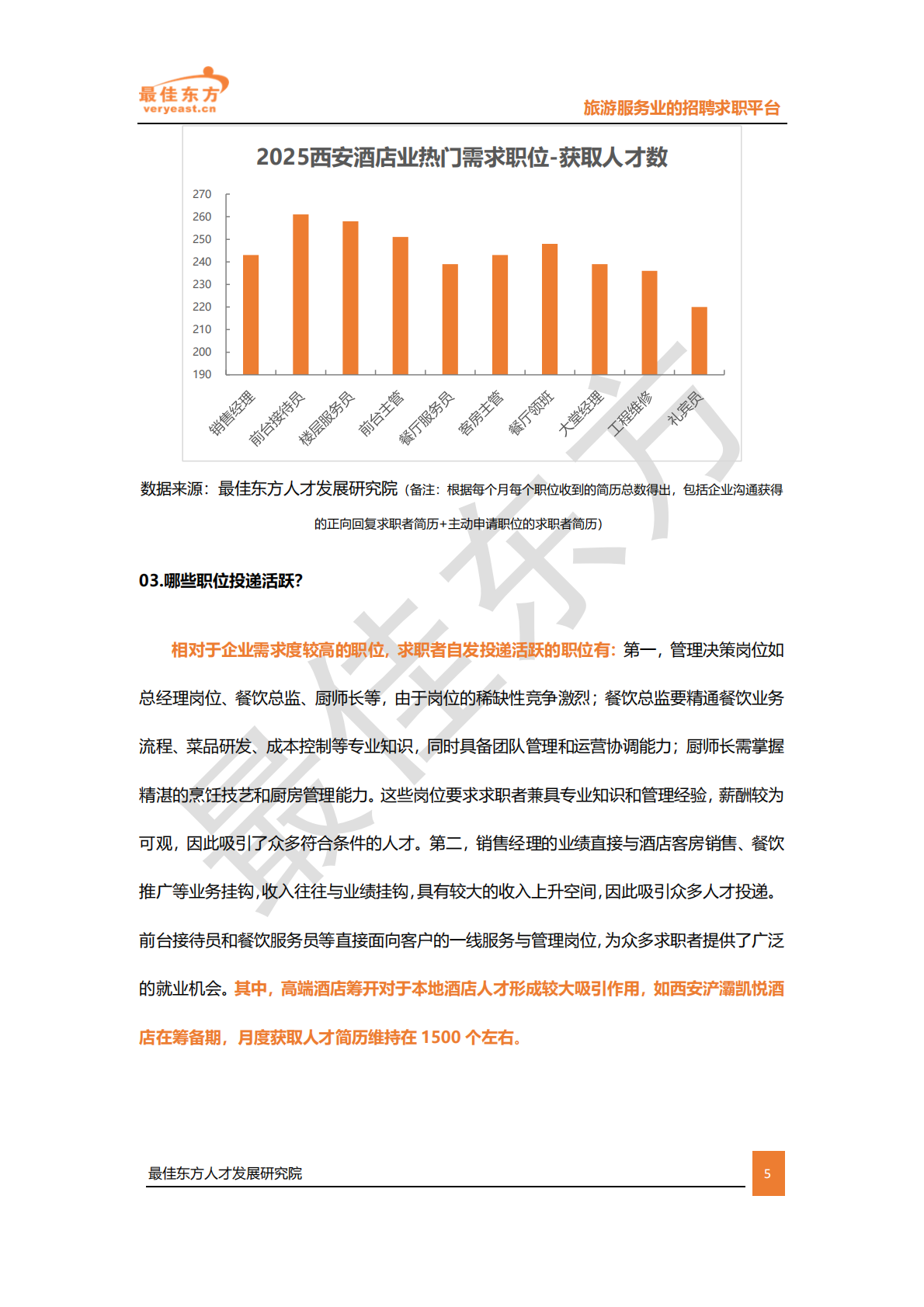 最佳东方：2025西安酒店业人力供需报告 第5页