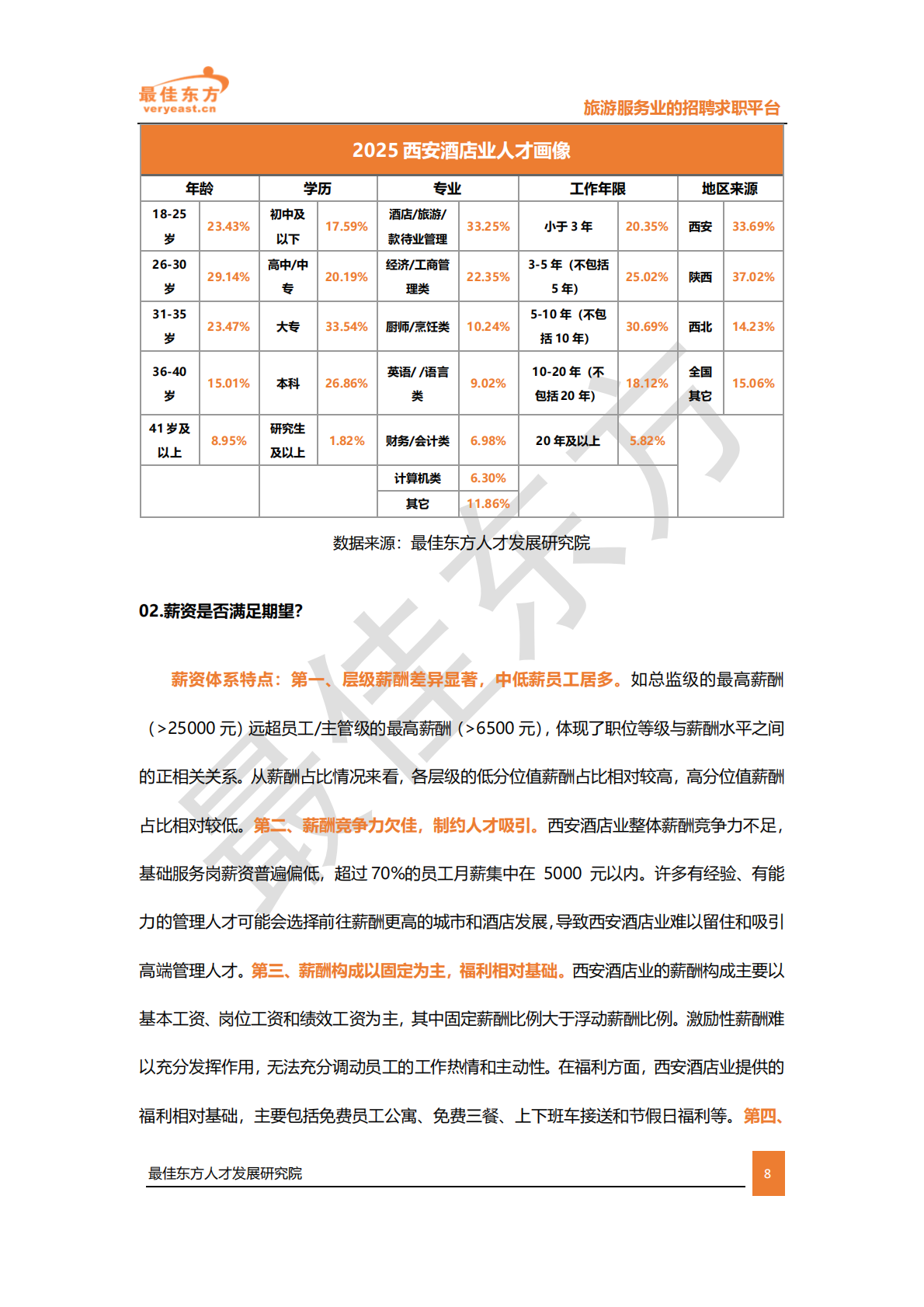 最佳东方：2025西安酒店业人力供需报告 第8页