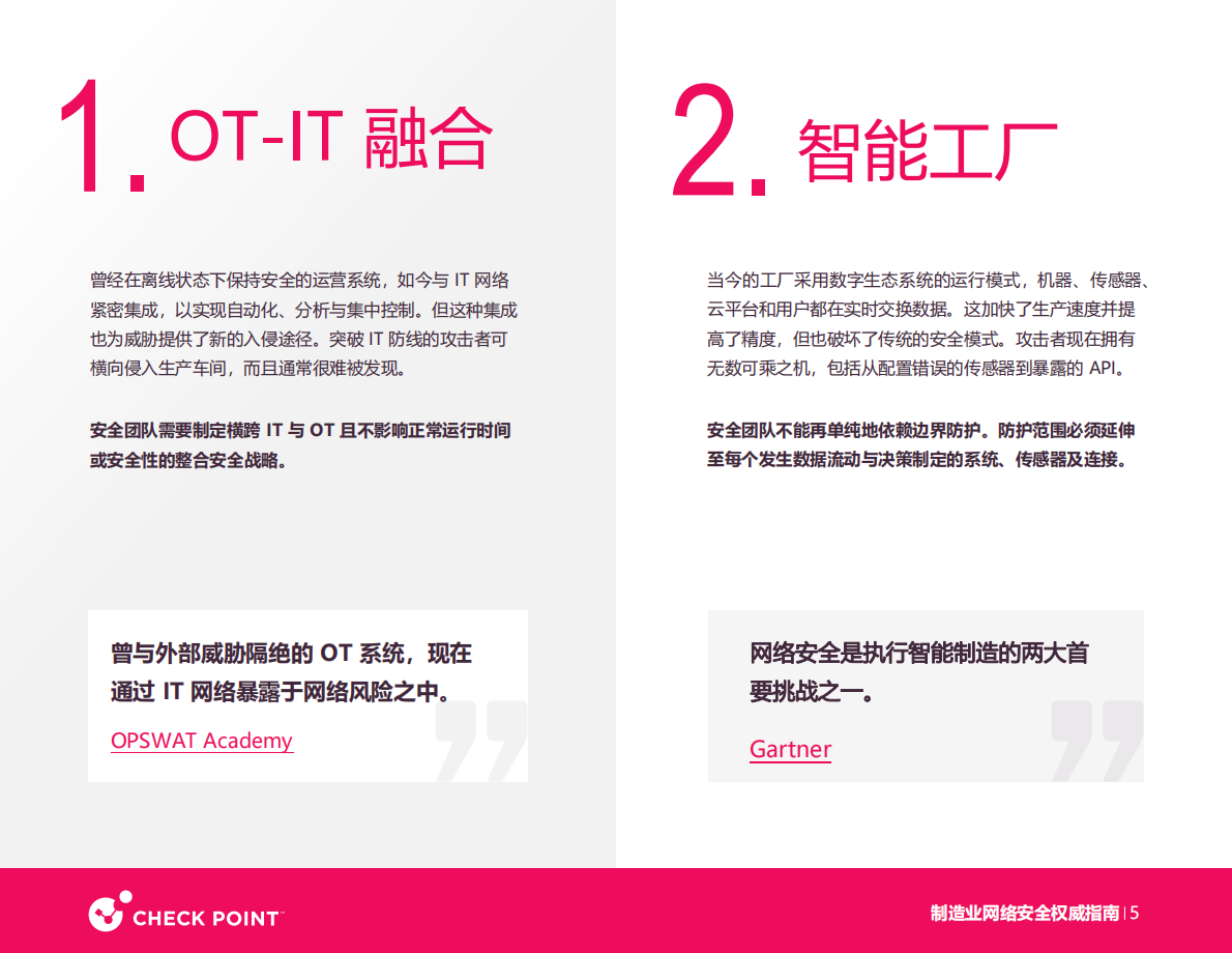 Checkpoint：2025年制造业网络安全白皮书 第5页