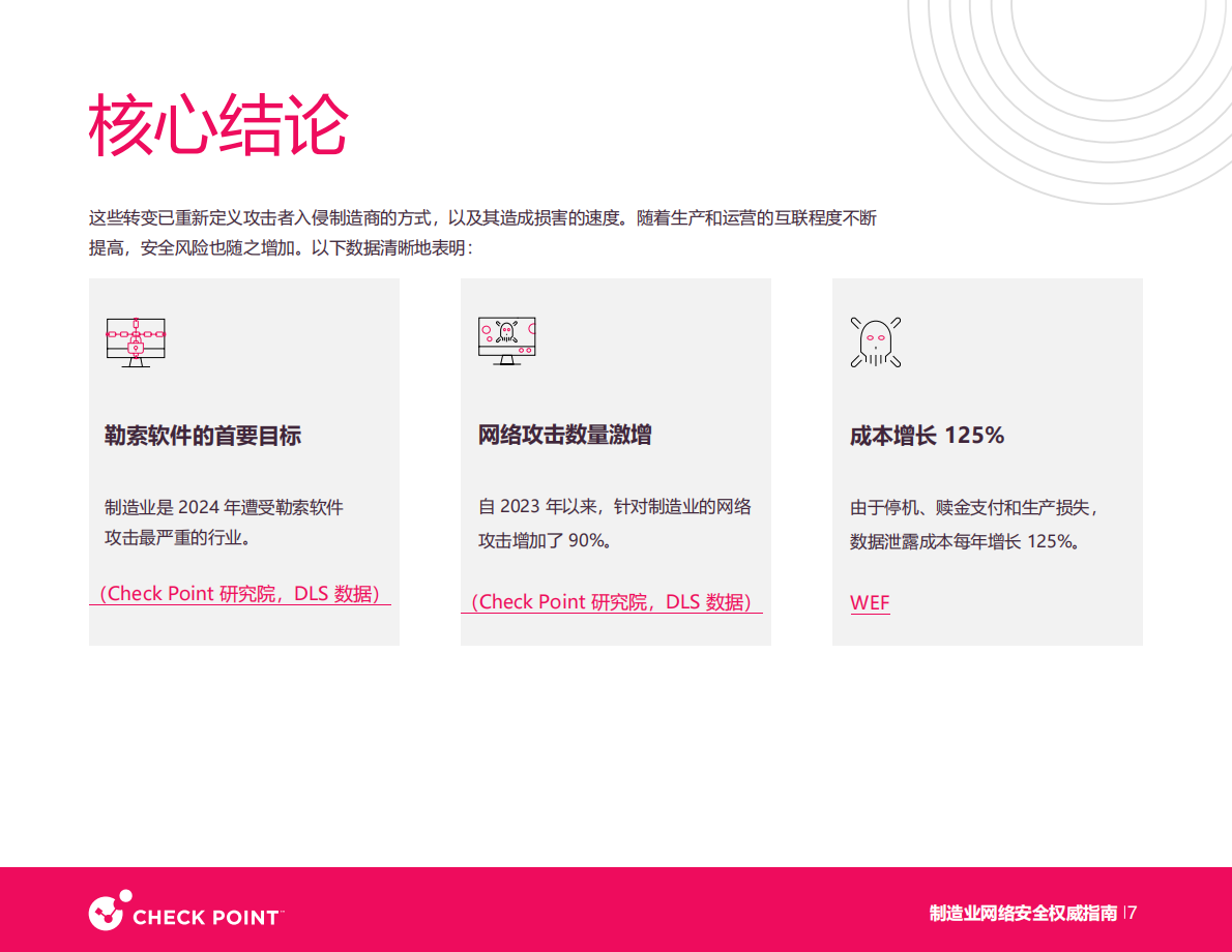 Checkpoint：2025年制造业网络安全白皮书 第7页