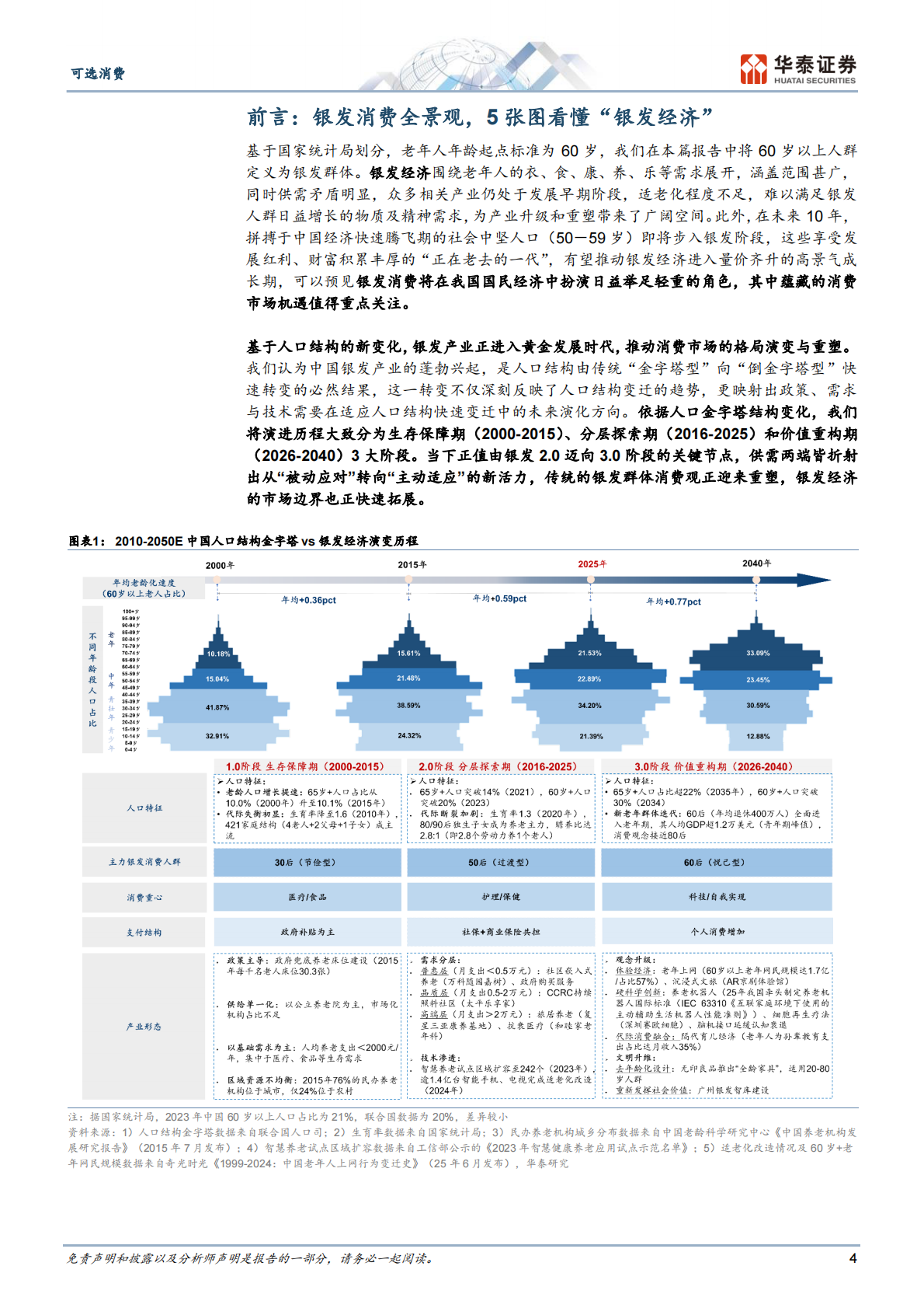 可选消费行业消费洞察系列： “银发经济”的黄金时代-250814（95页） 第4页
