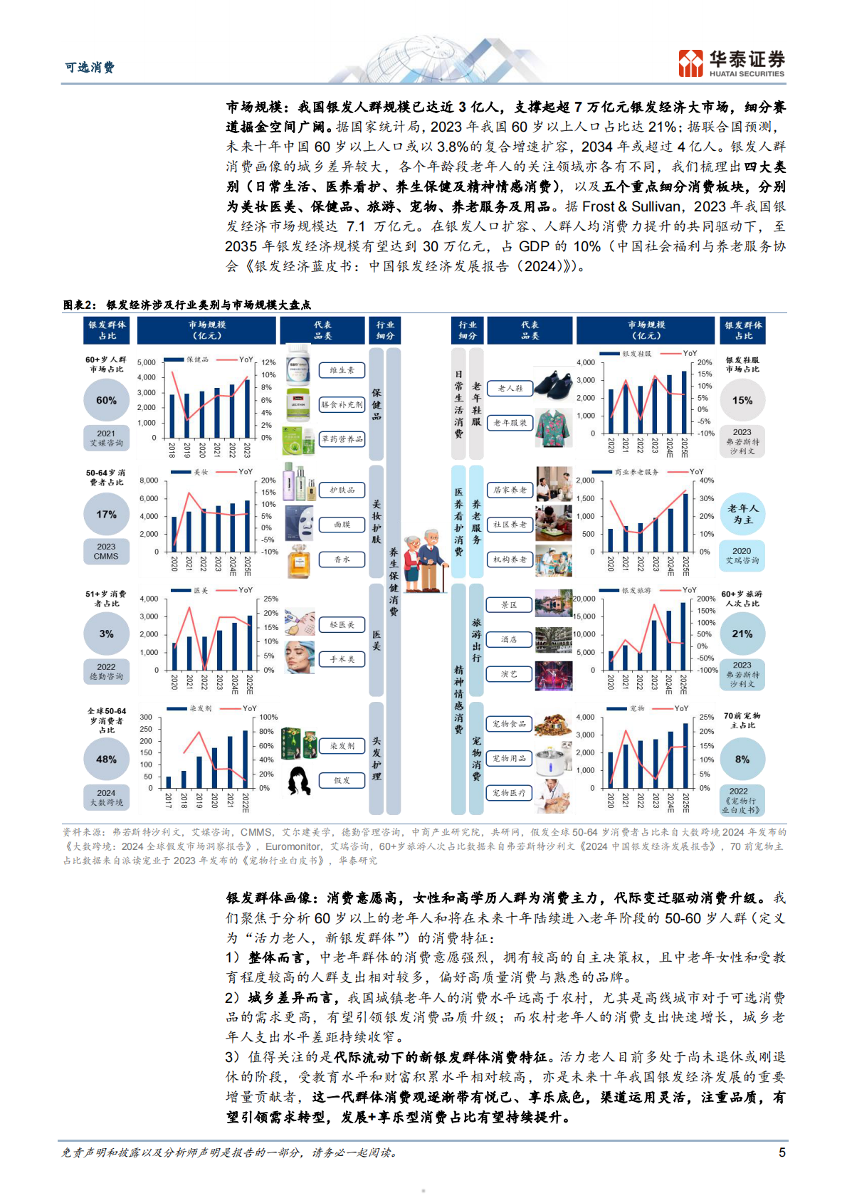 可选消费行业消费洞察系列： “银发经济”的黄金时代-250814（95页） 第5页
