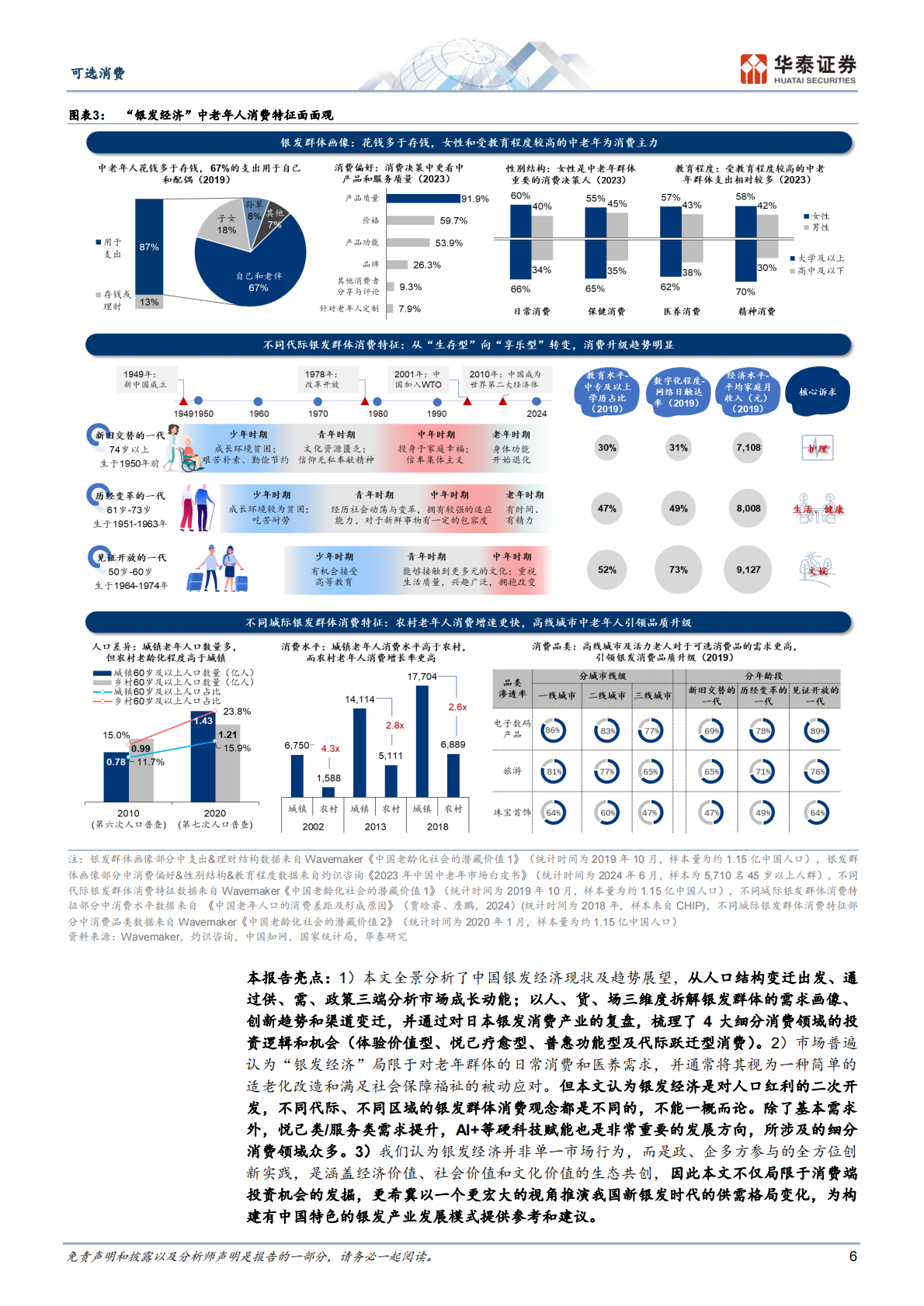 可选消费行业消费洞察系列： “银发经济”的黄金时代-250814（95页） 第6页