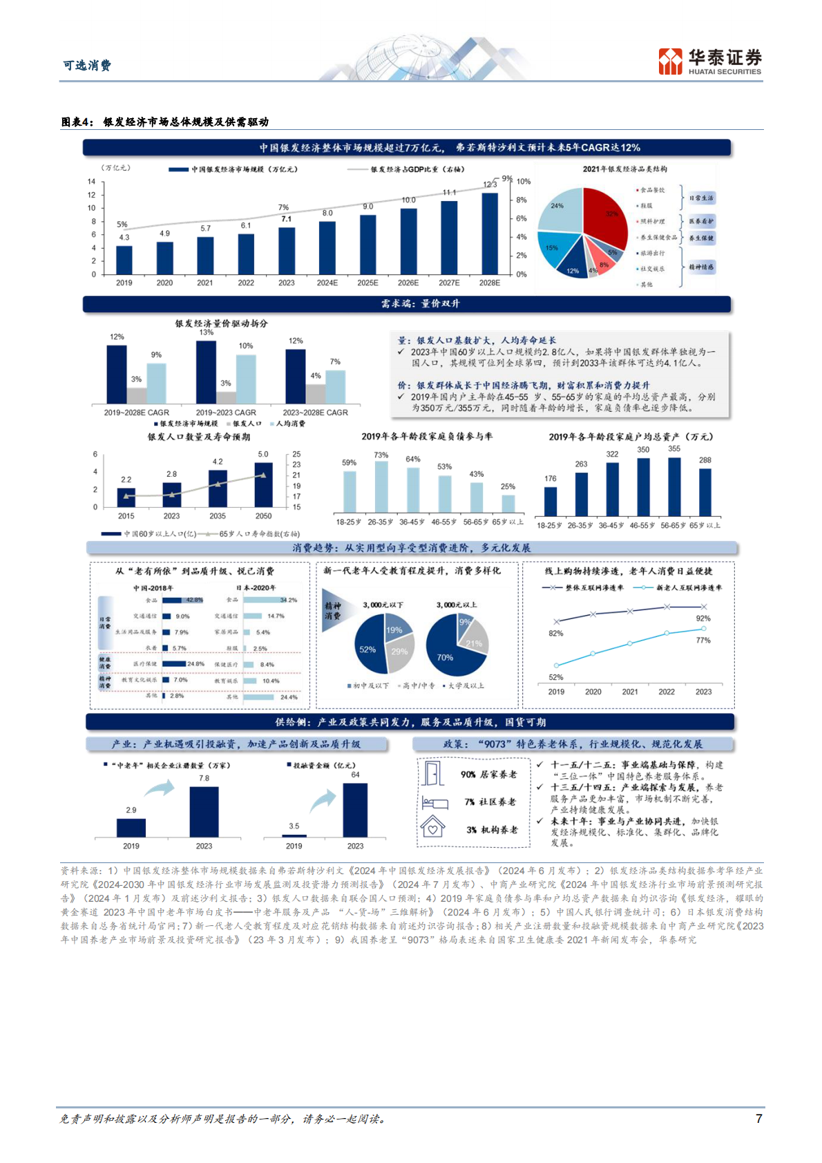可选消费行业消费洞察系列： “银发经济”的黄金时代-250814（95页） 第7页