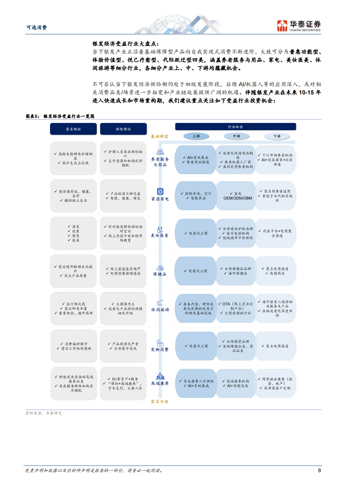 可选消费行业消费洞察系列： “银发经济”的黄金时代-250814（95页） 第8页