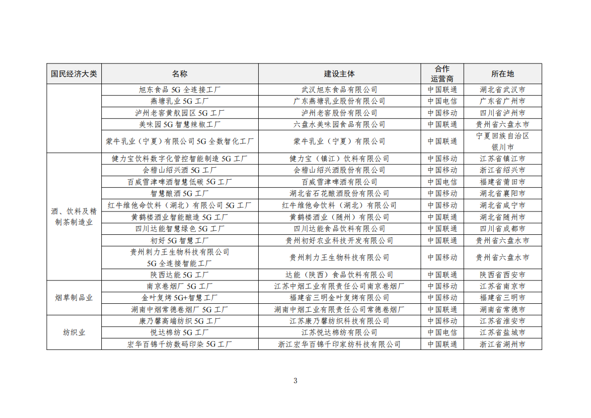 2025年5G工厂名录 第3页