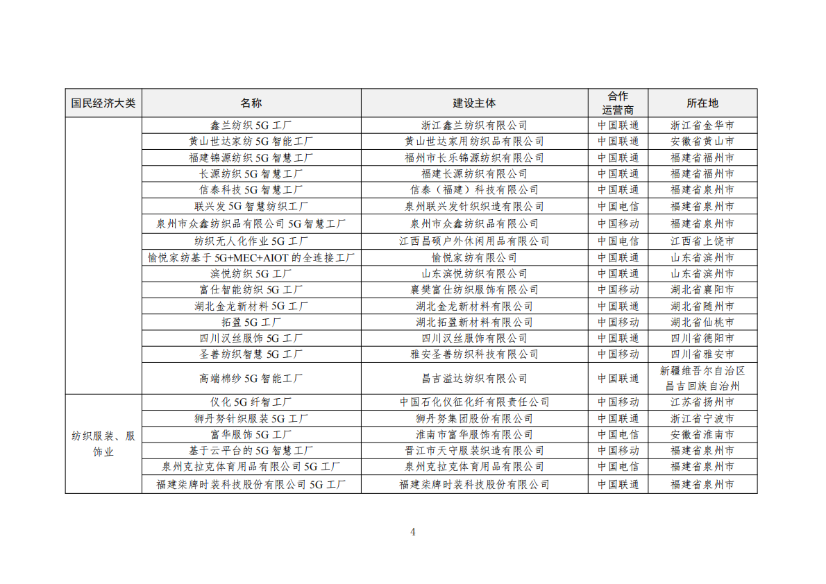 2025年5G工厂名录 第4页