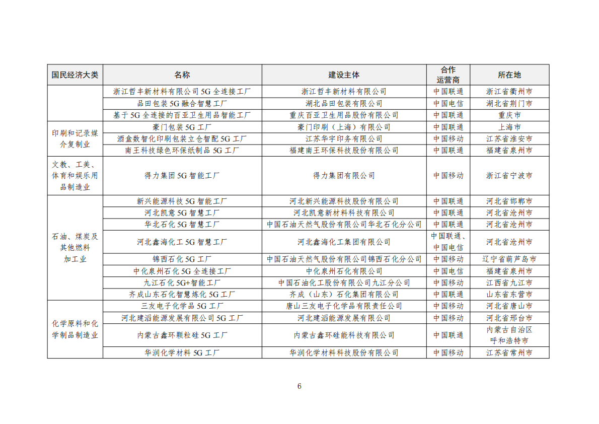 2025年5G工厂名录 第6页