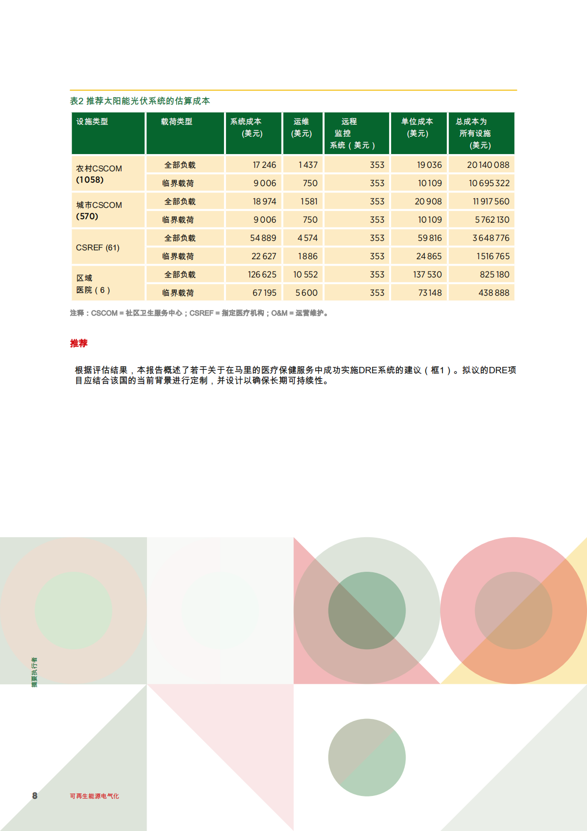 国际可再生能源机构：使用可再生能源进行电气化：马利 第8页