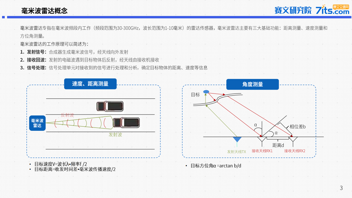 赛文研究院：2025年中国道路交通毫米波雷达市场研究报告 第3页
