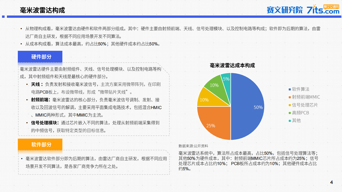 赛文研究院：2025年中国道路交通毫米波雷达市场研究报告 第4页