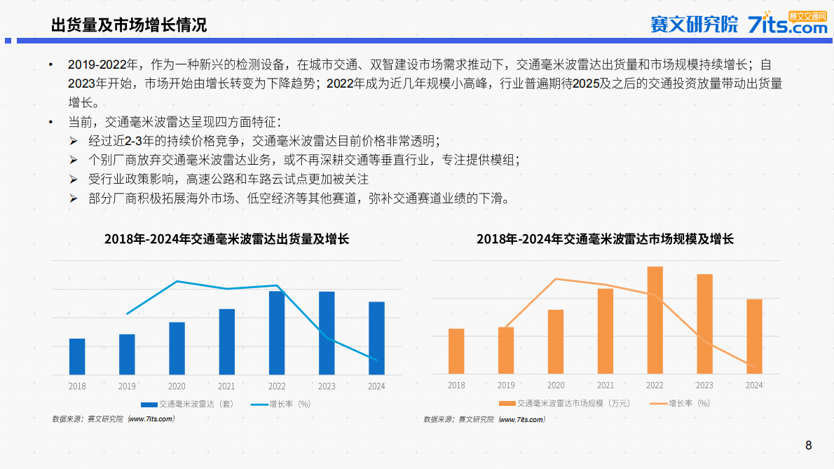 赛文研究院：2025年中国道路交通毫米波雷达市场研究报告 第8页