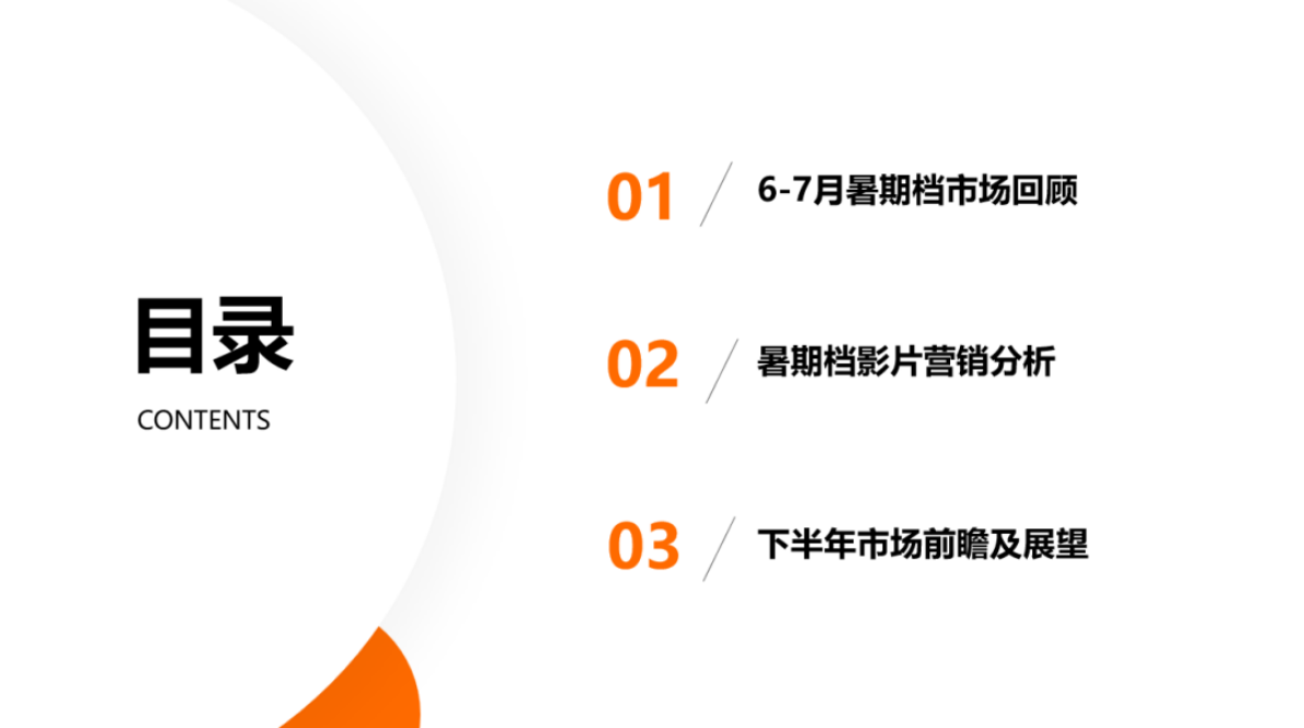拓普：2025年暑期档电影洞察与营销战略 第2页