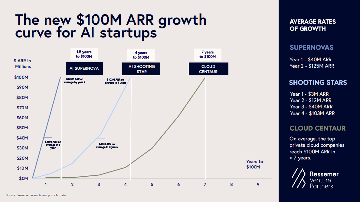 2025年人工智能现状报告（英文） 第2页