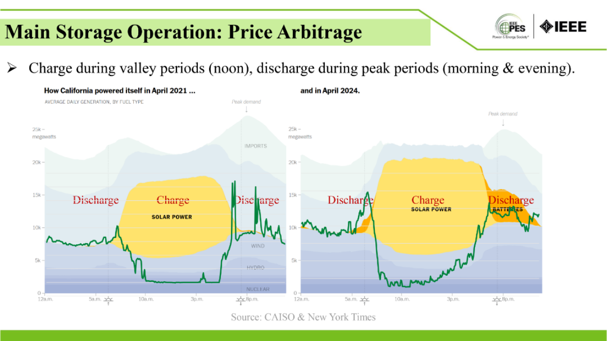 哥伦比亚大学（齐宁）：2025年战略电池行为与市场机制优化设计报告（英文版） 第3页