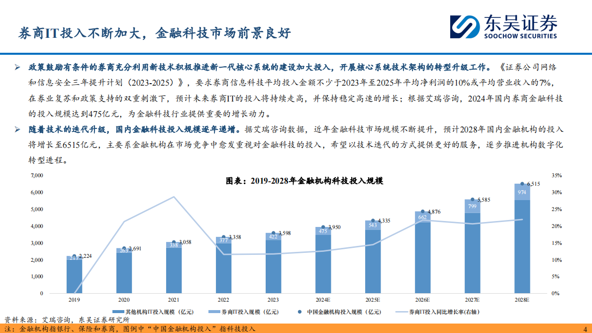 东吴证券：券商IT&互联网金融2025H1综述：市场活跃抬升业绩，科技驱动差异竞争 第4页
