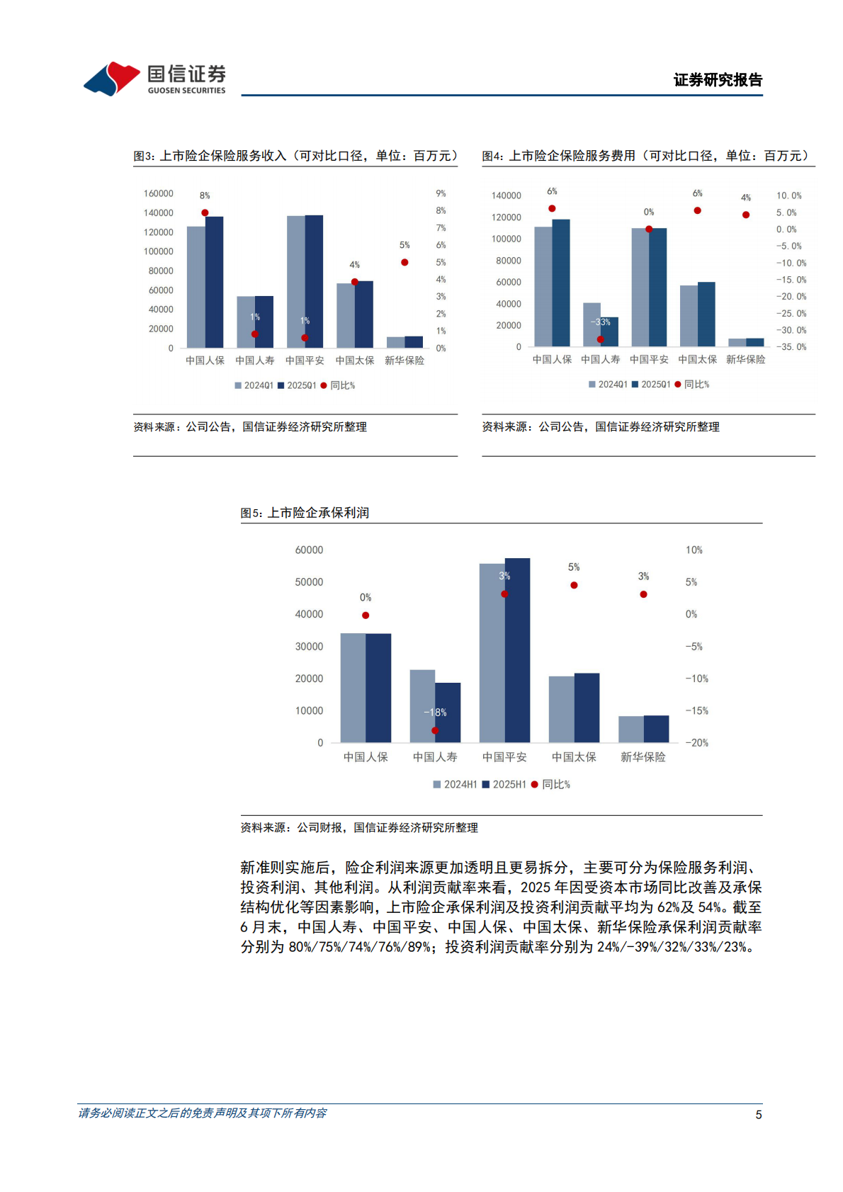 国信证券：保险业2025年中报综述：利润同比提升，资负驱动显弹性 第5页