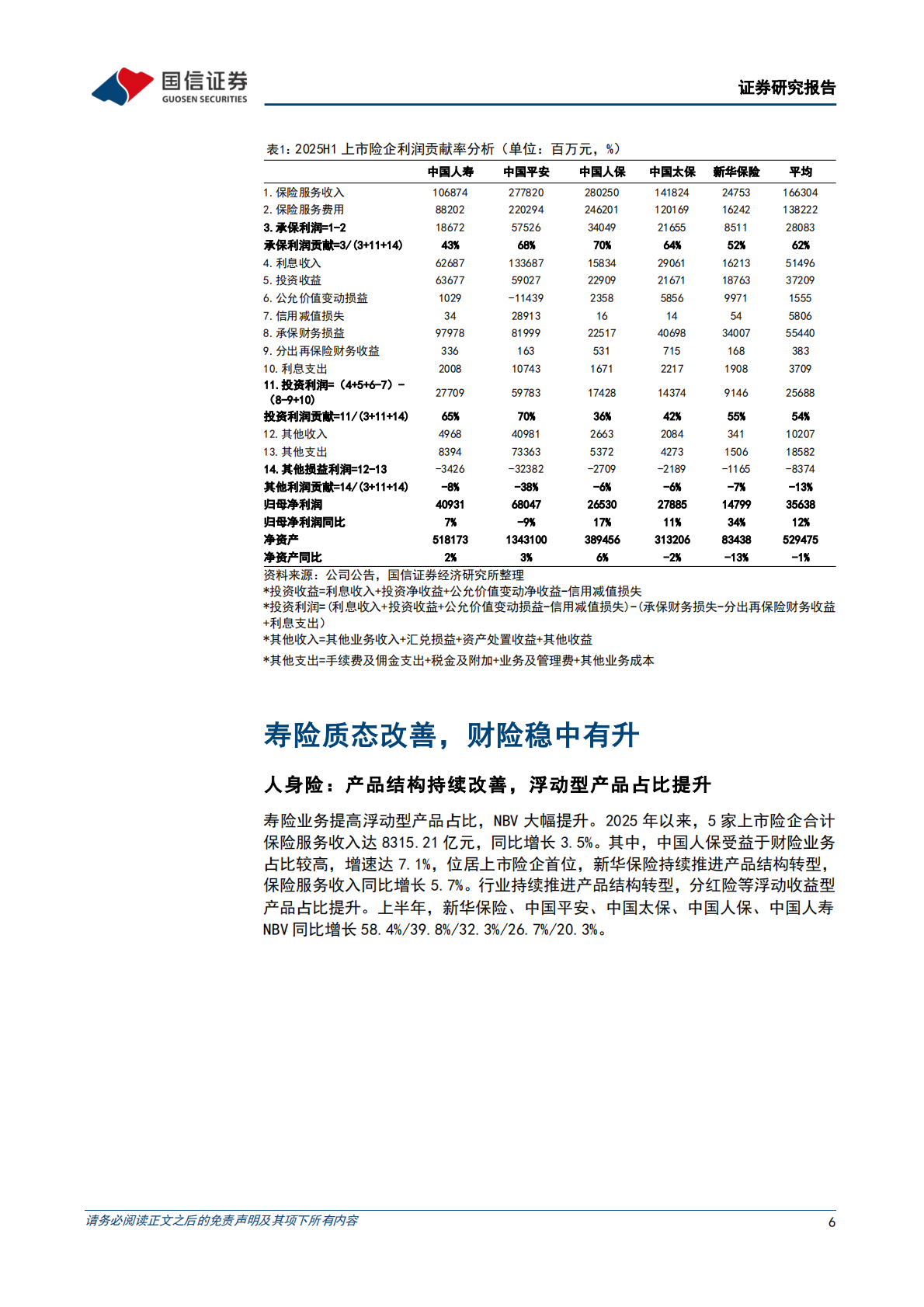 国信证券：保险业2025年中报综述：利润同比提升，资负驱动显弹性 第6页