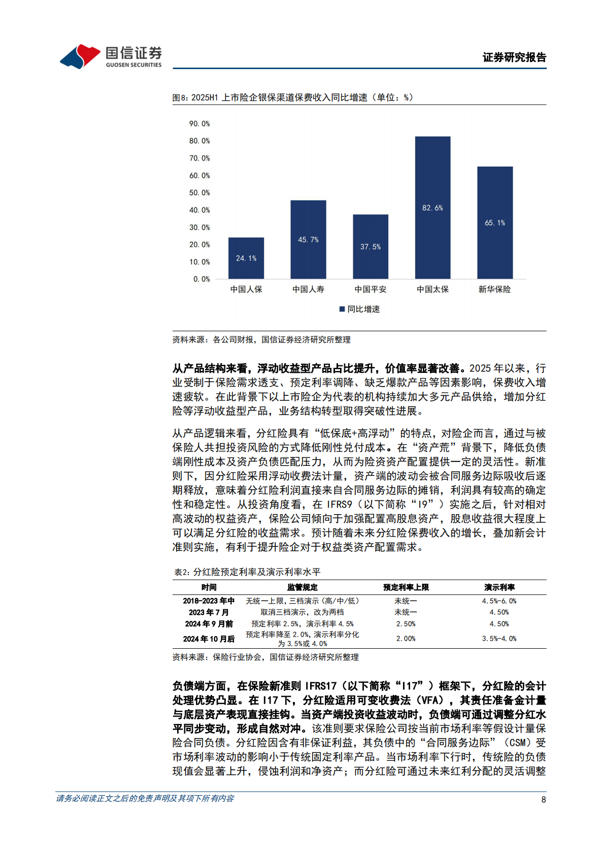 国信证券：保险业2025年中报综述：利润同比提升，资负驱动显弹性 第8页