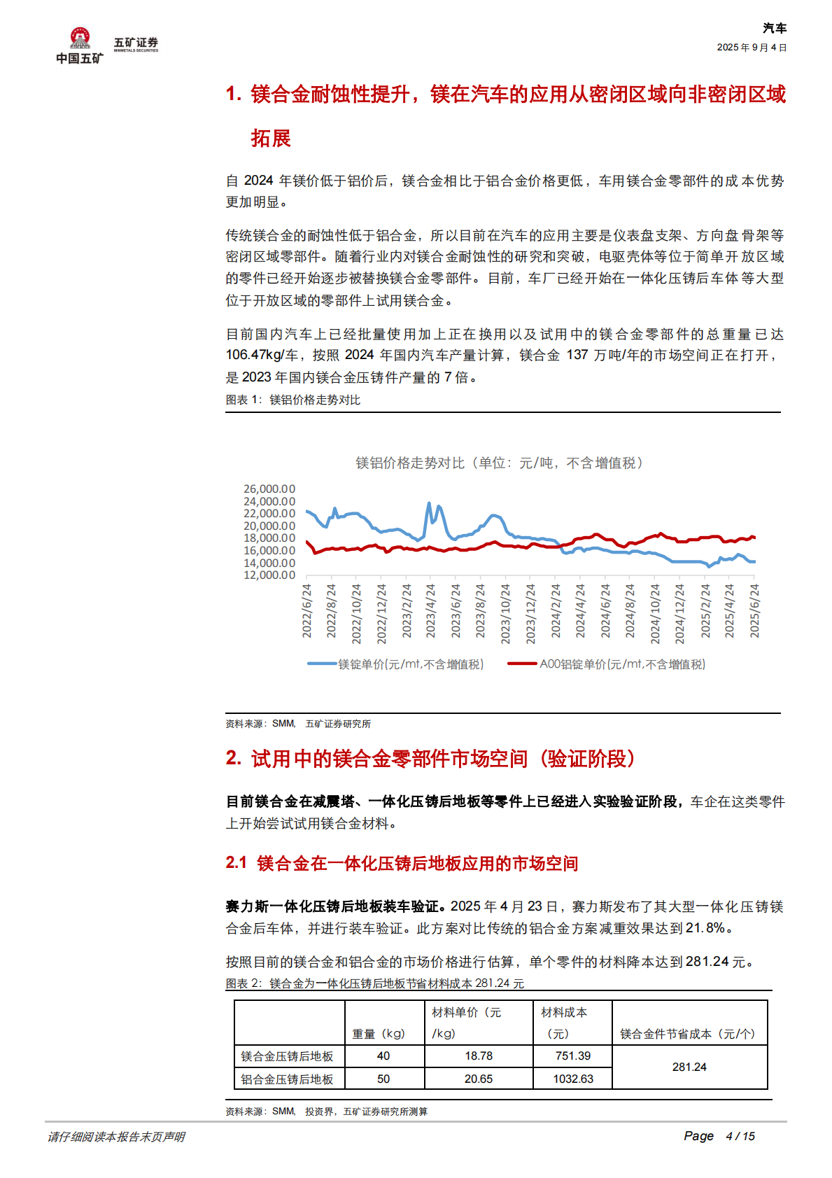 五矿证券：新能源汽车新材料研究之八：汽车轻量化进入&ldquo;镁&rdquo;时代，车企竞逐百亿镁合金蓝海 第4页