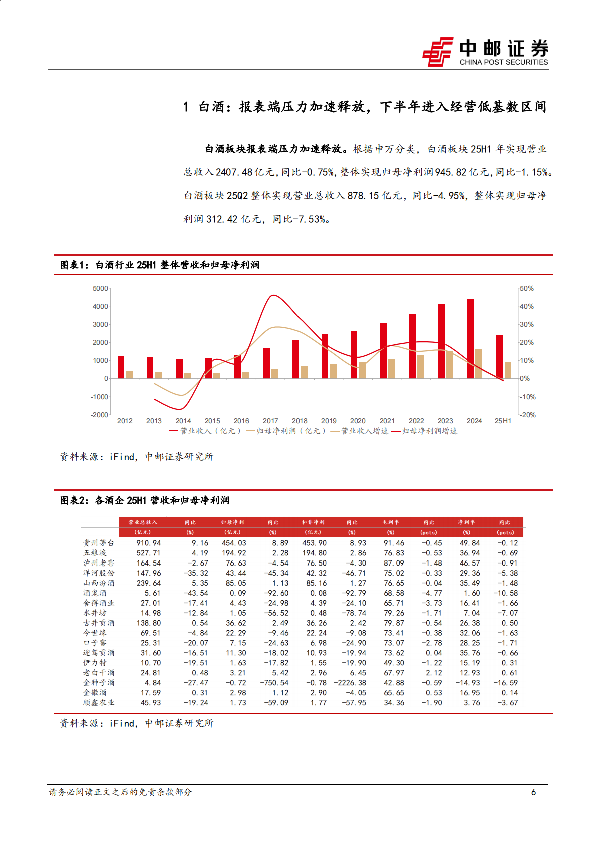 中邮证券：食品饮料2025年半年报总结：白酒释放压力，软饮:量贩:宠物:茶饮保持景气、餐供或将触底 第6页
