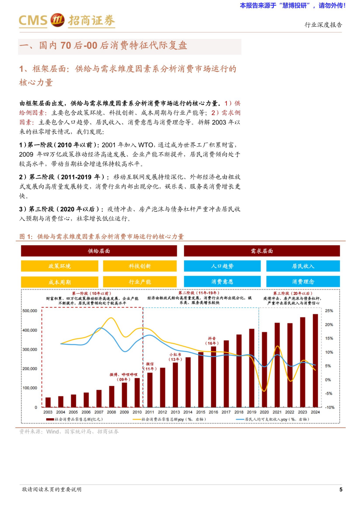 招商证券：国内70后-00后消费特征代际复盘及情绪消费相关思考 第5页