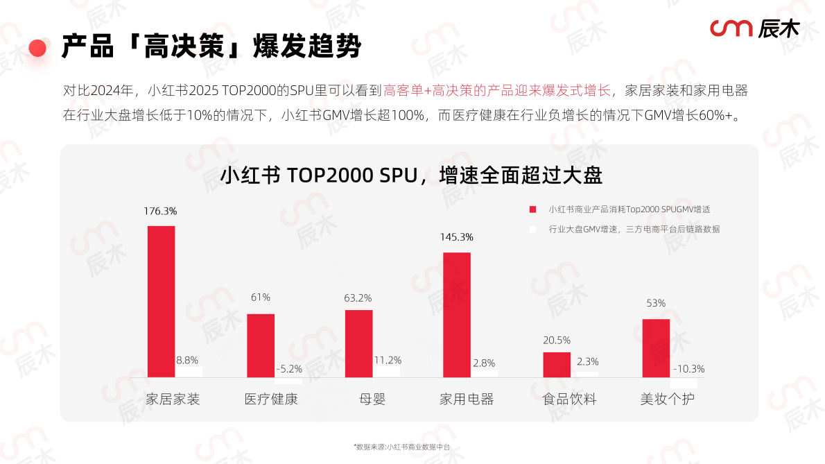 辰木：小红书2025营销种草趋势 第4页