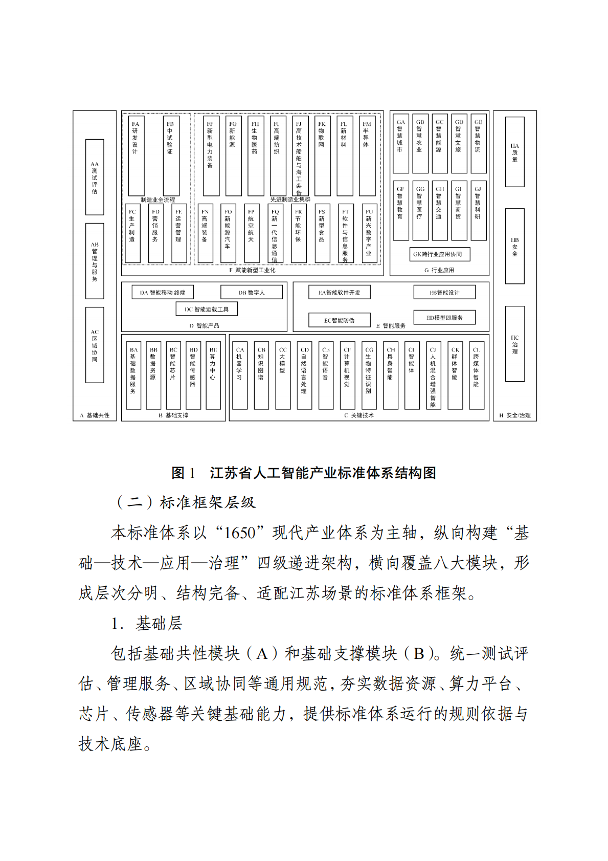江苏省市场监管局：江苏省人工智能产业标准体系建设指南（2025版） 第3页