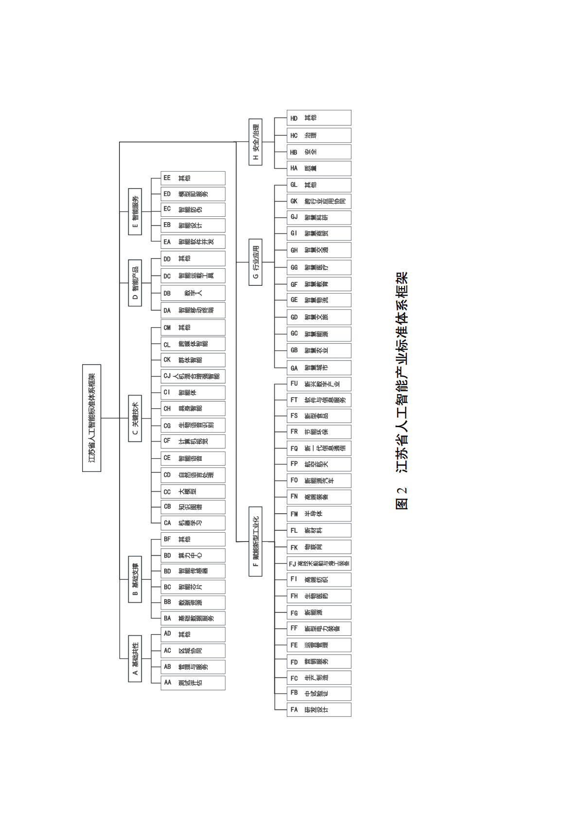 江苏省市场监管局：江苏省人工智能产业标准体系建设指南（2025版） 第5页