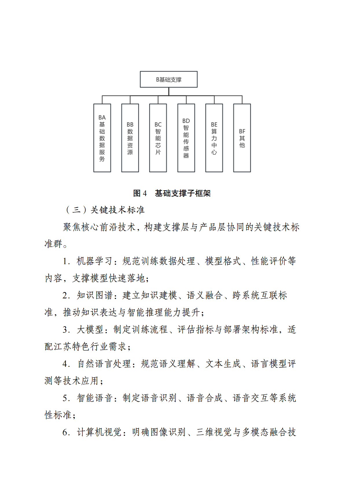 江苏省市场监管局：江苏省人工智能产业标准体系建设指南（2025版） 第8页