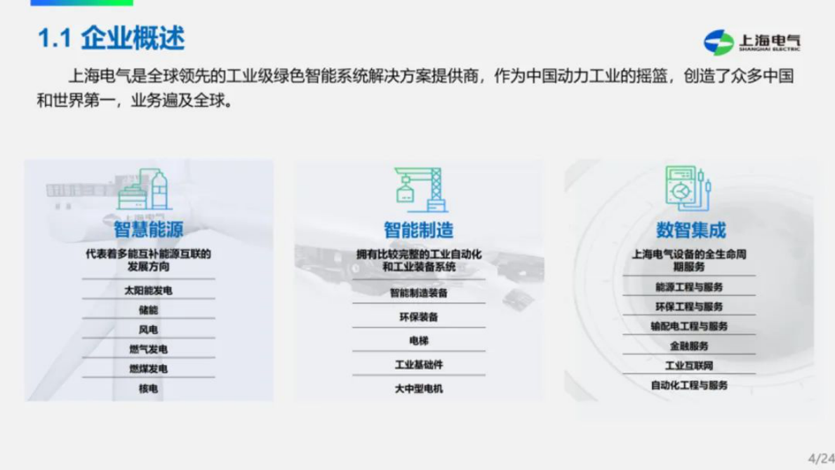 上海电气：2025年基于数字孪生的核电主设备智能制造探索与实践报告 第4页
