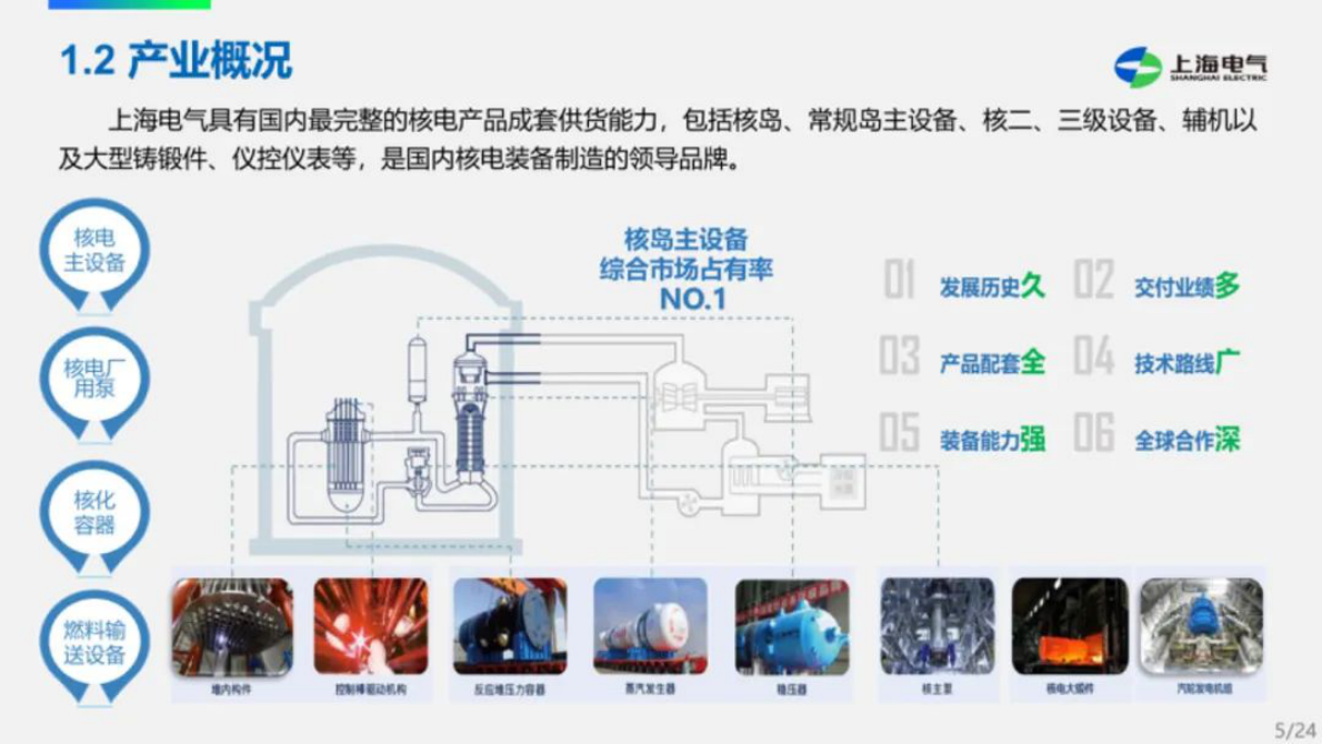 上海电气：2025年基于数字孪生的核电主设备智能制造探索与实践报告 第5页